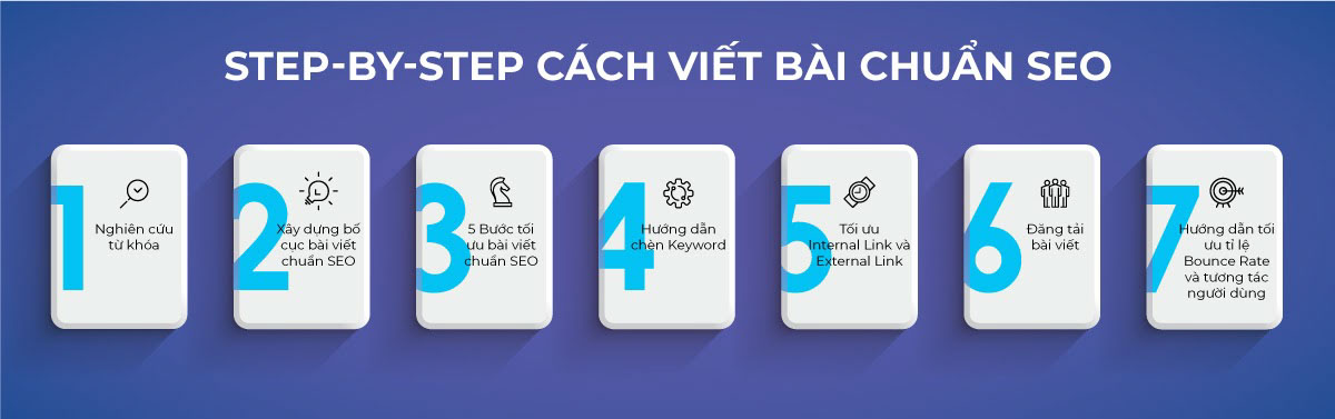 Infographic hướng dẫn từng bước viết bài chuẩn SEO